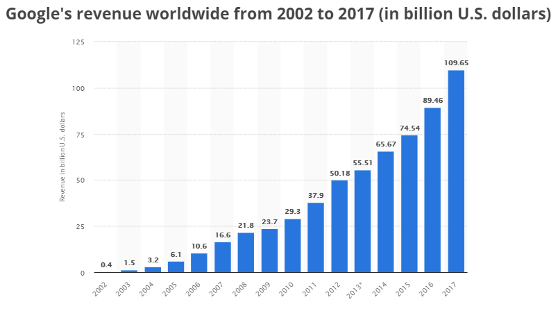 seo istatistiği