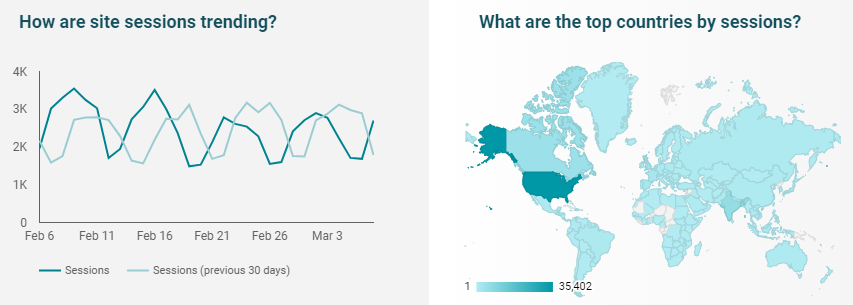 google data studio dashboard