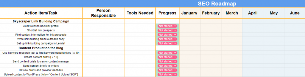 seo roadmap aktiviteter